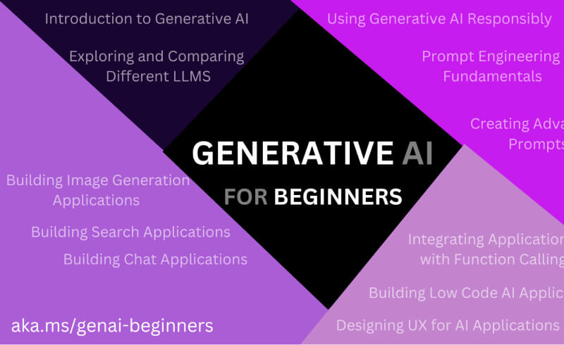 GenerativeAIforBeginners