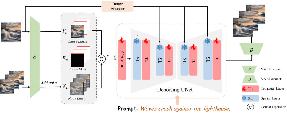 AtomoVideo的工作原理