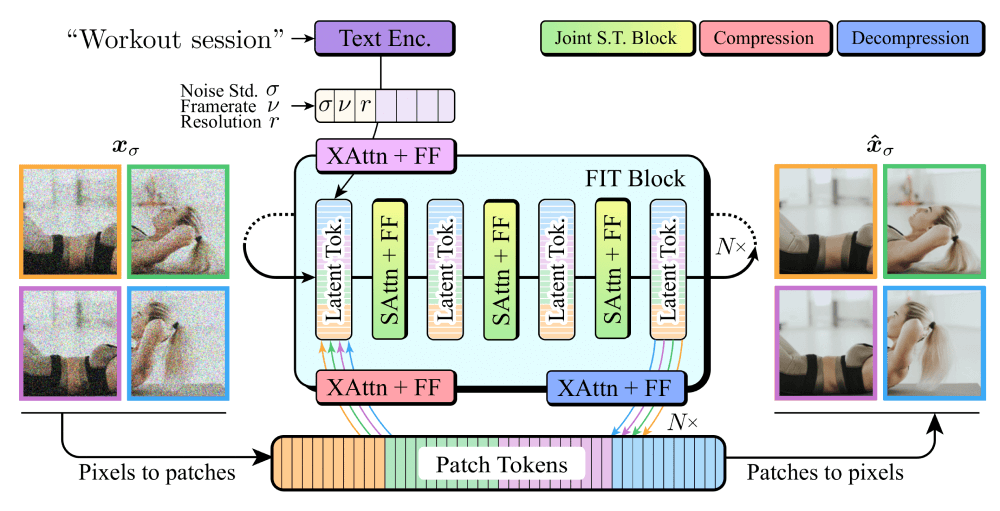 Snap Video FIT架构