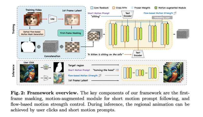 Follow Your Click工作架构