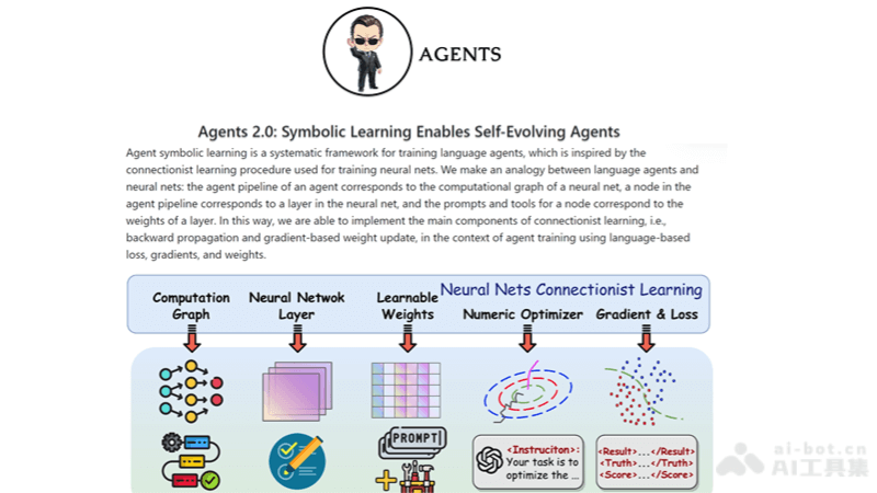 Agents