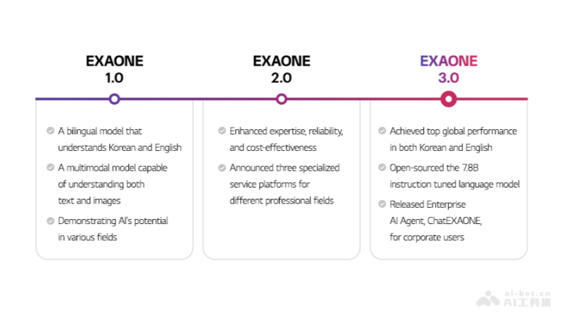 EXAONE 3.0