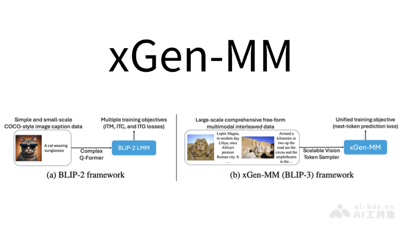 xGen-MM