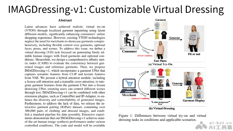 IMAGDressing