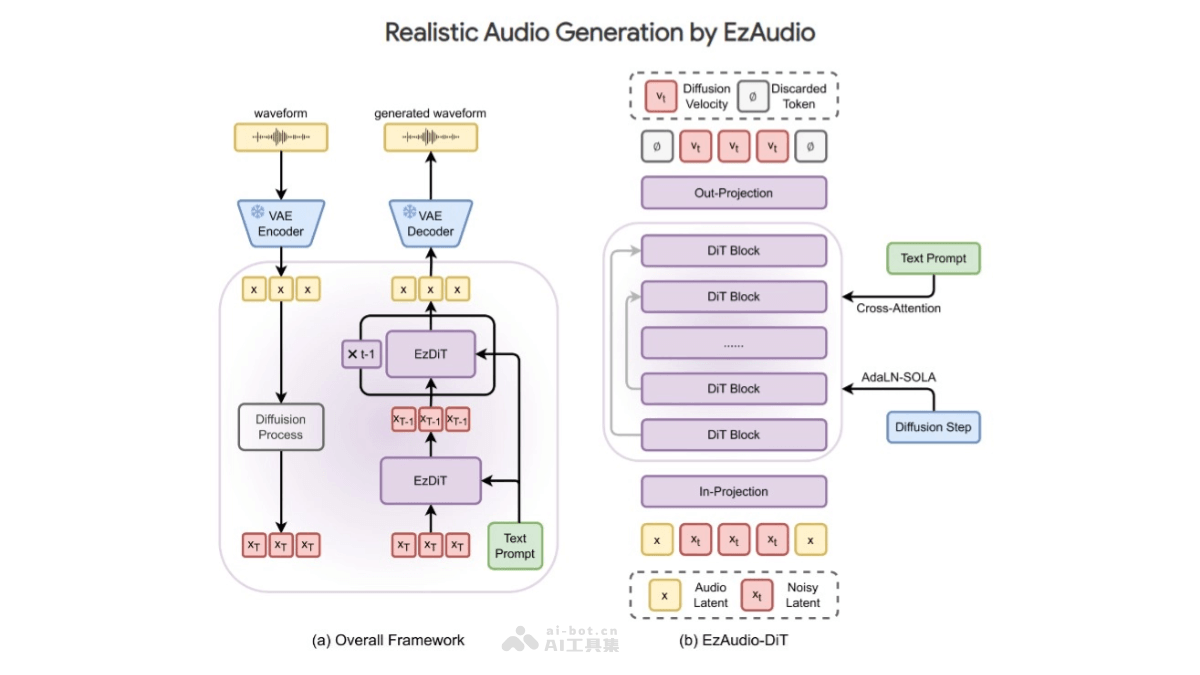 EzAudio