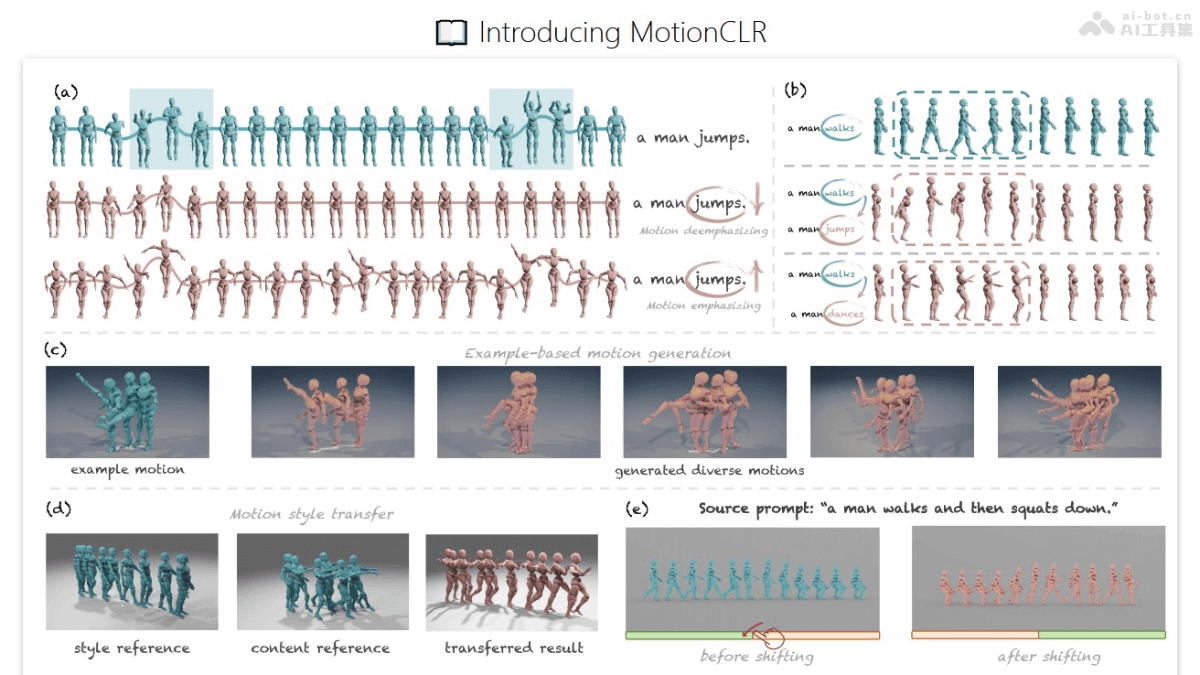 MotionCLR
