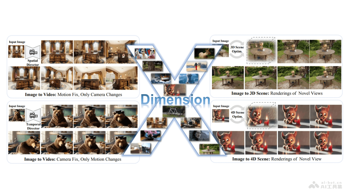 DimensionX