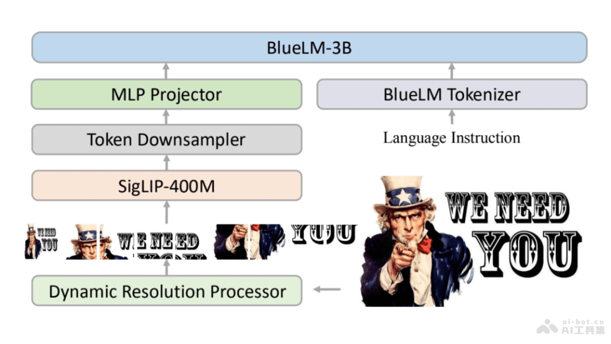 BlueLM-V-3B