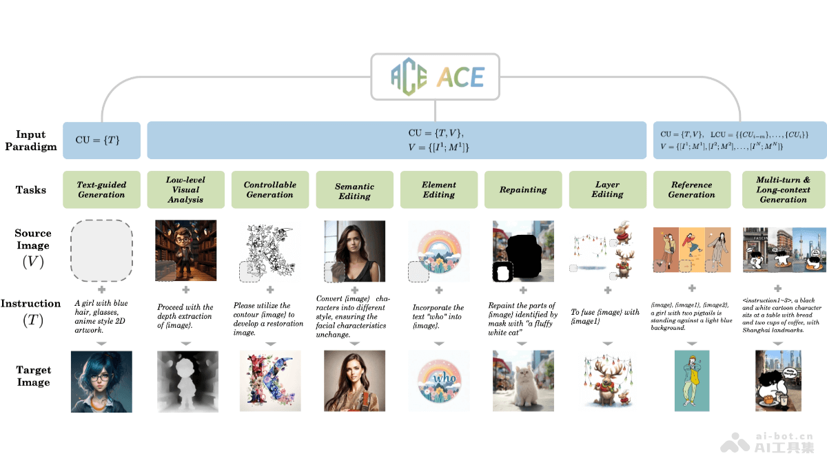 ACE