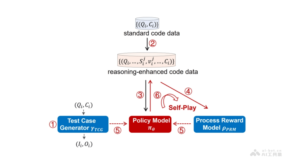O1-CODER