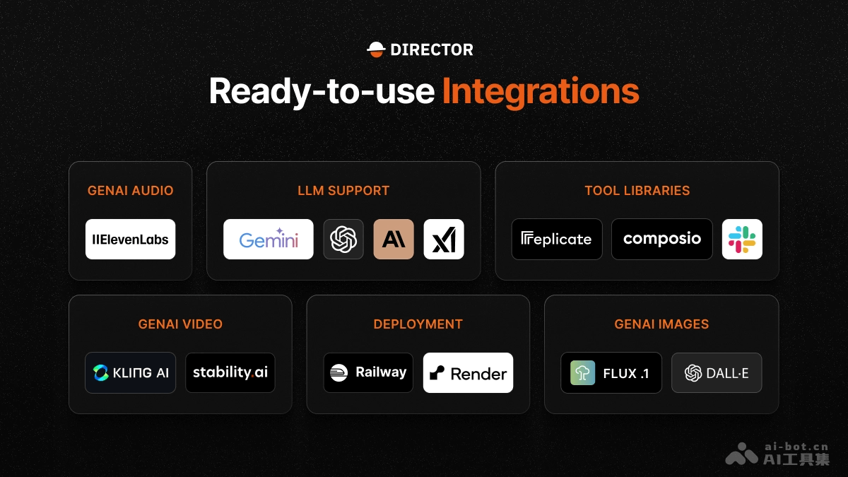 Director