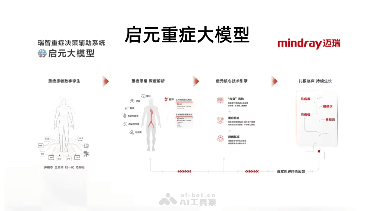 启元重症大模型