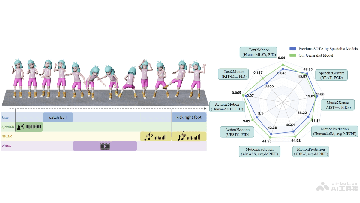 Large Motion Model