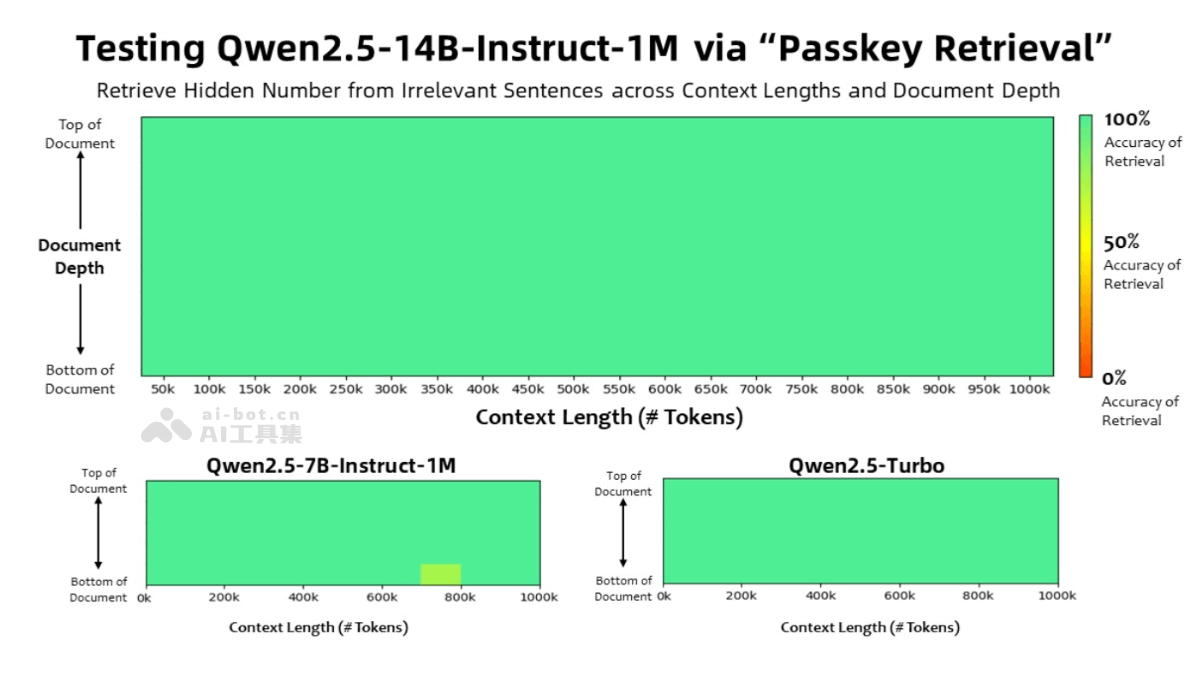 Qwen2.5-1M