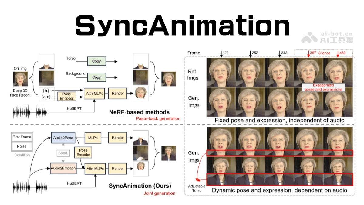 SyncAnimation