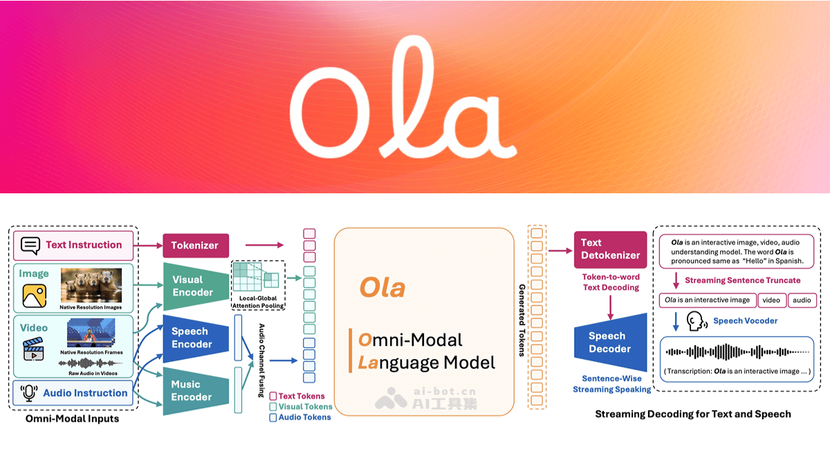Ola
