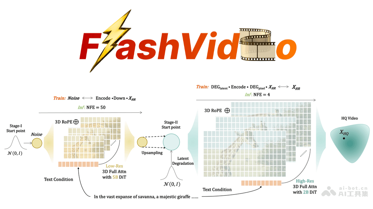 FlashVideo