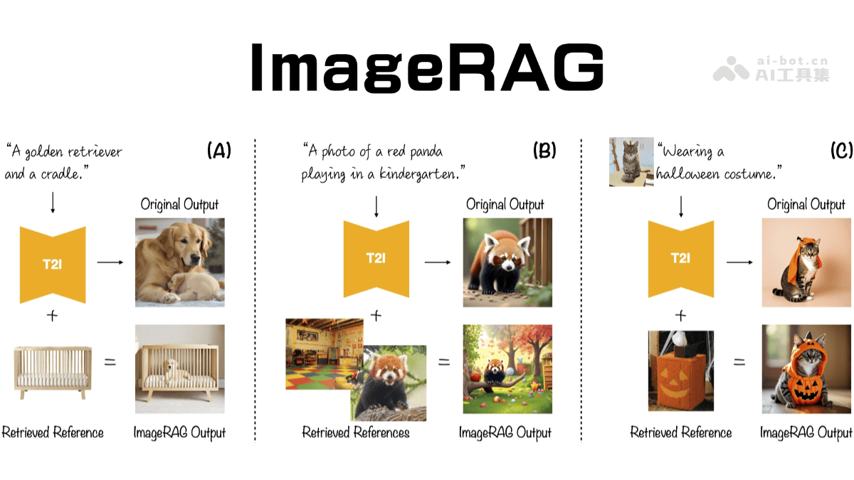 ImageRAG