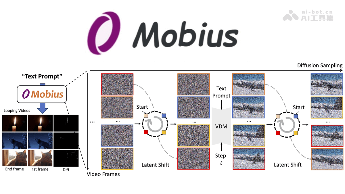 Mobius