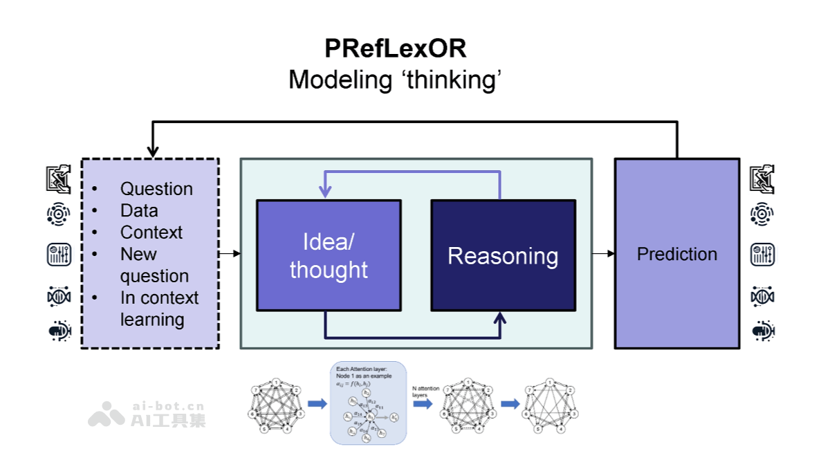 PRefLexOR