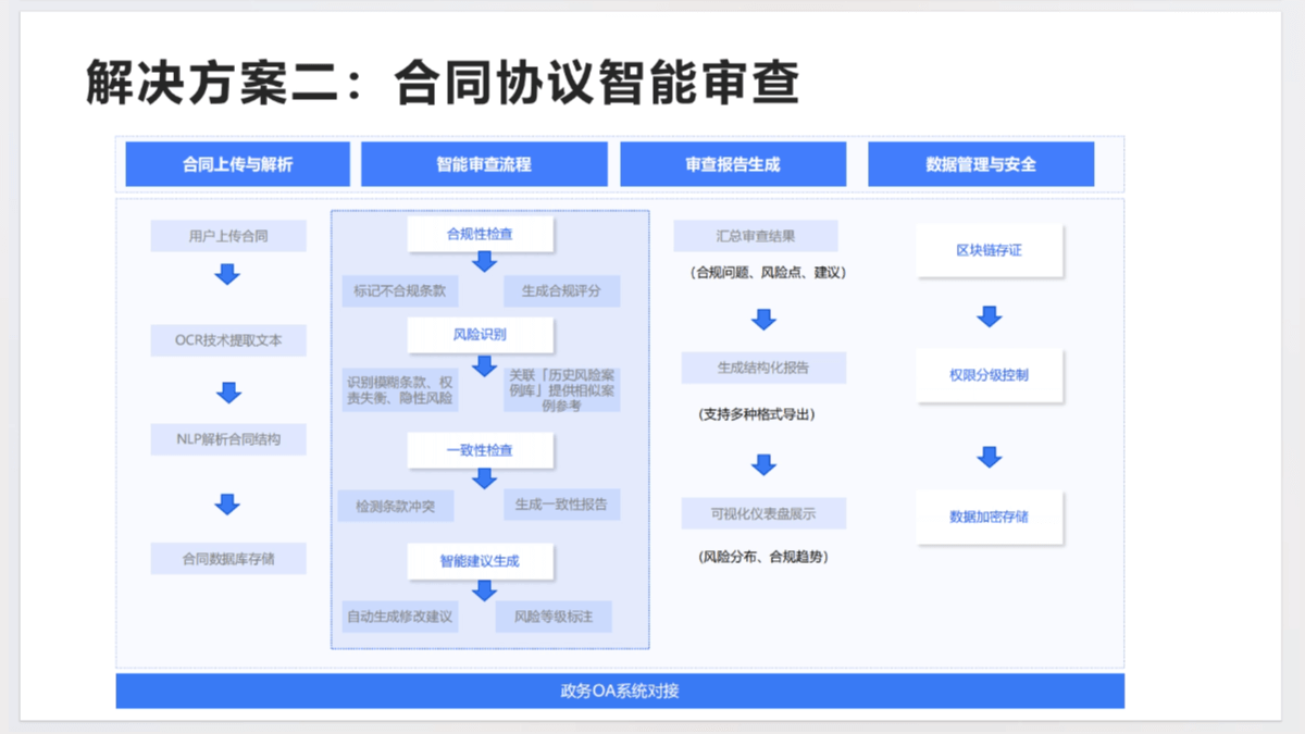 deepseek-government-affairs