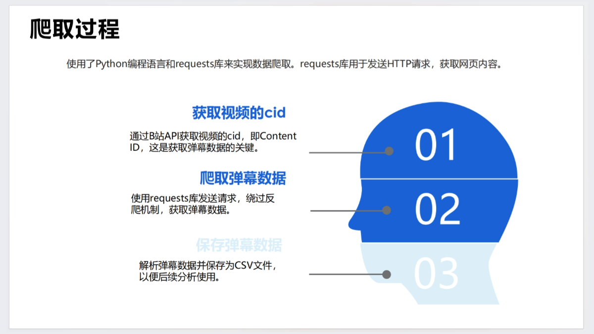 Towards a Future-Oriented AI Education Experiment