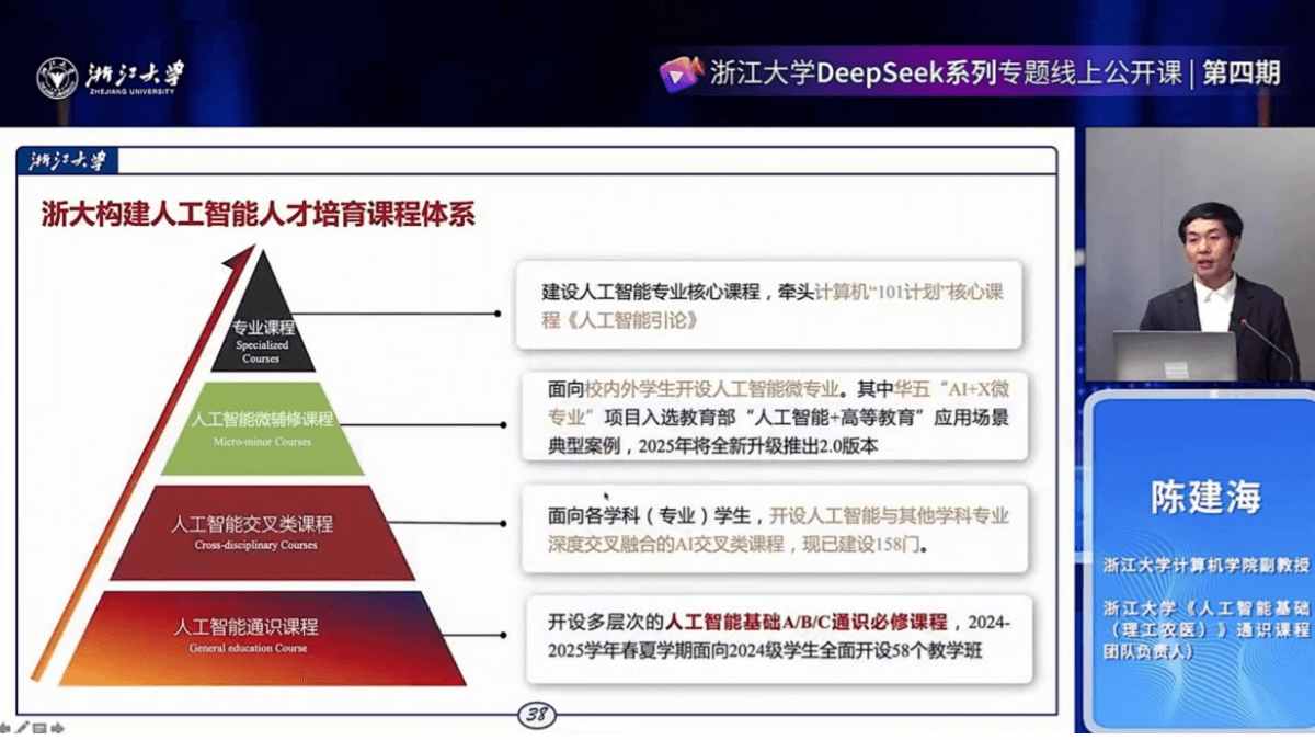 DeepSeek's Localization Deployment and the Future of AI General Education