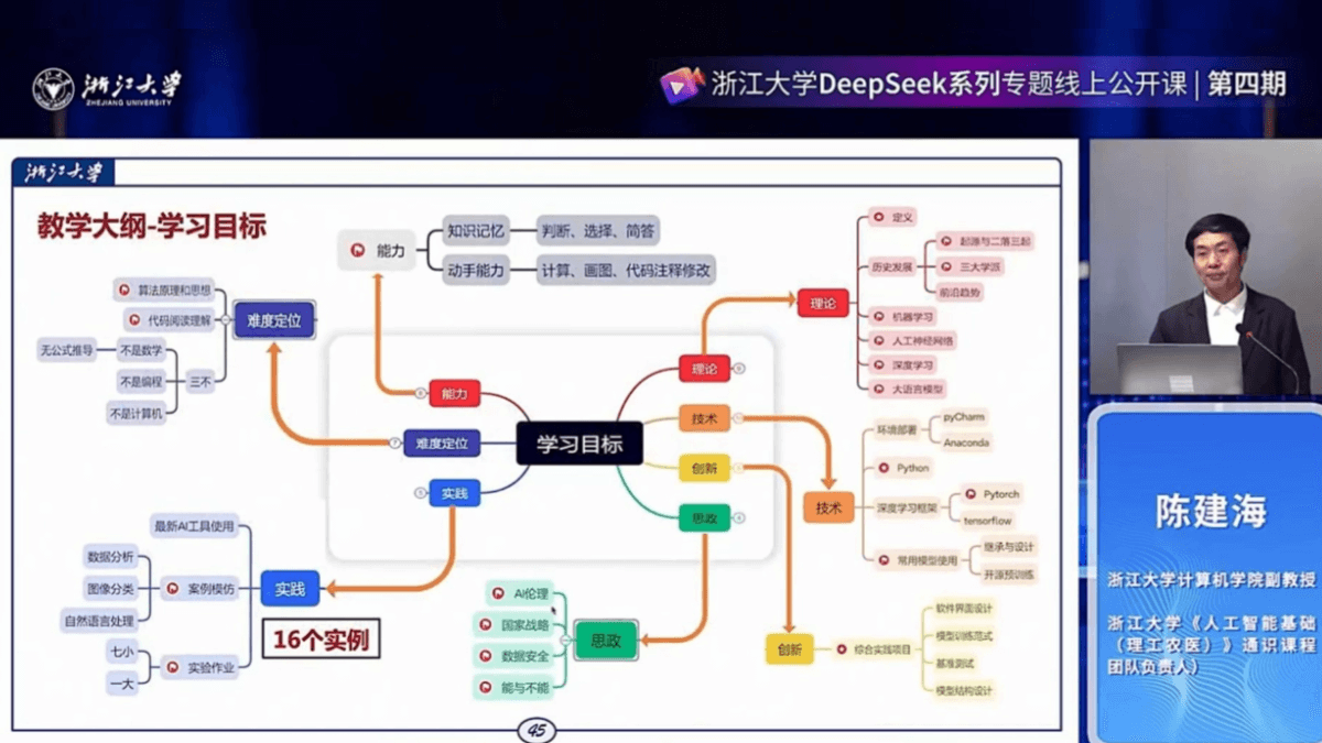 DeepSeek's Localization Deployment and the Future of AI General Education