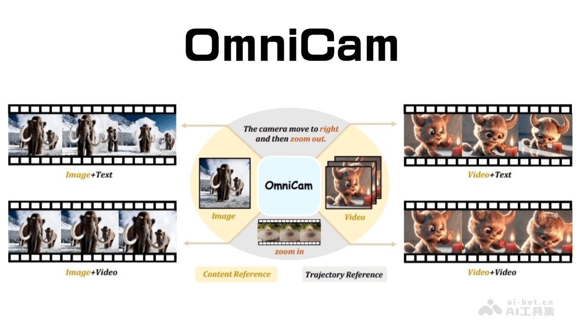 OmniCam