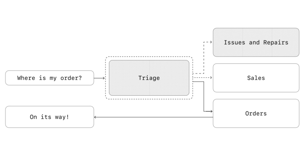 a-practical-guide-to-building-agents