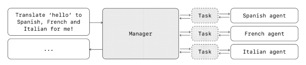 a-practical-guide-to-building-agents