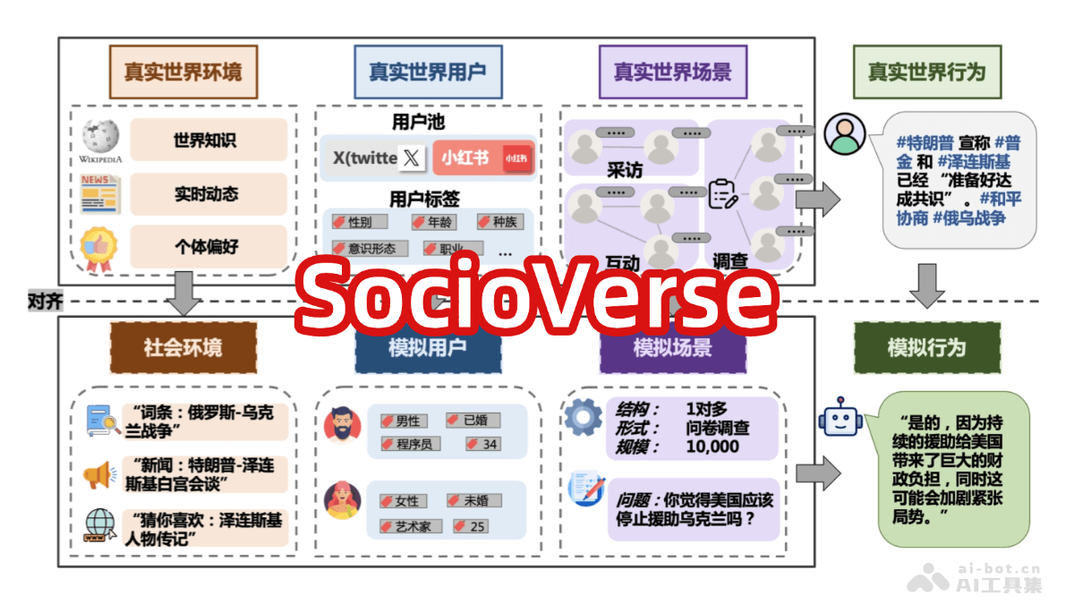 SocioVerse