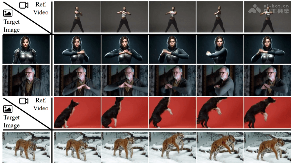 FlexiAct