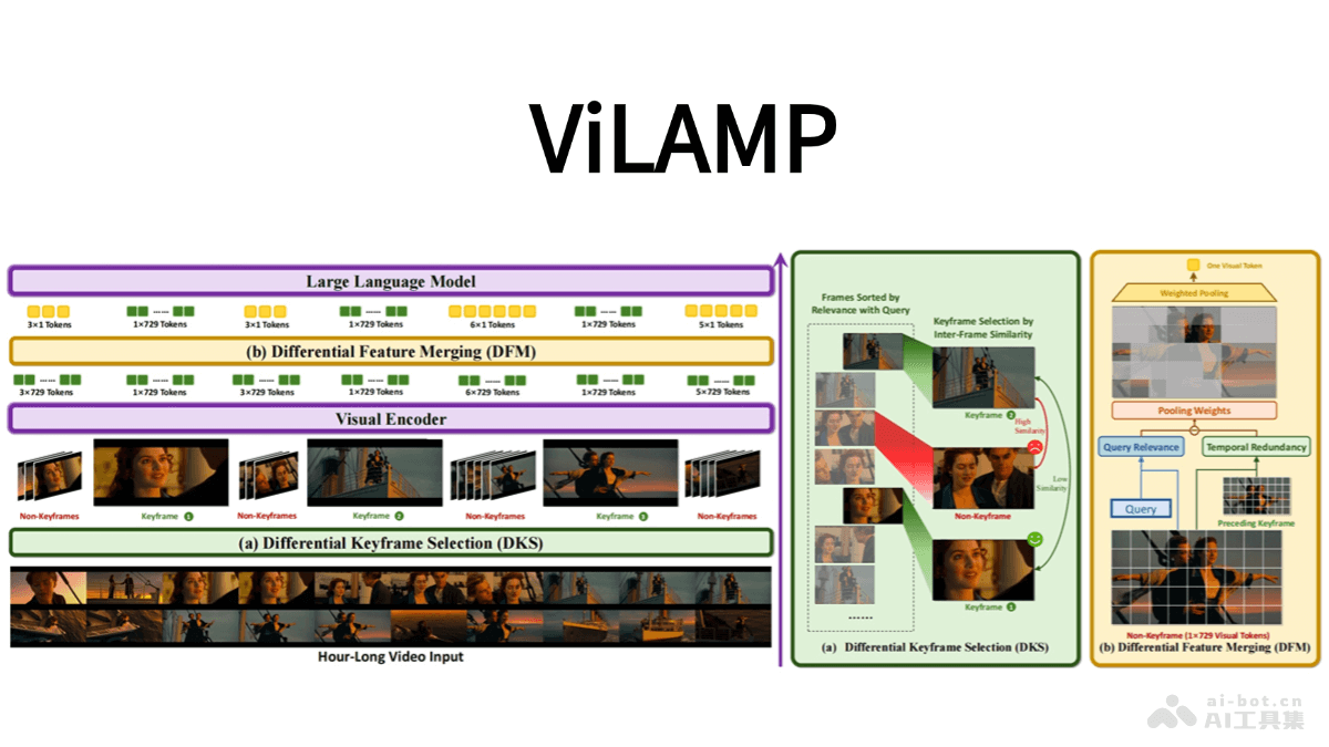 ViLAMP
