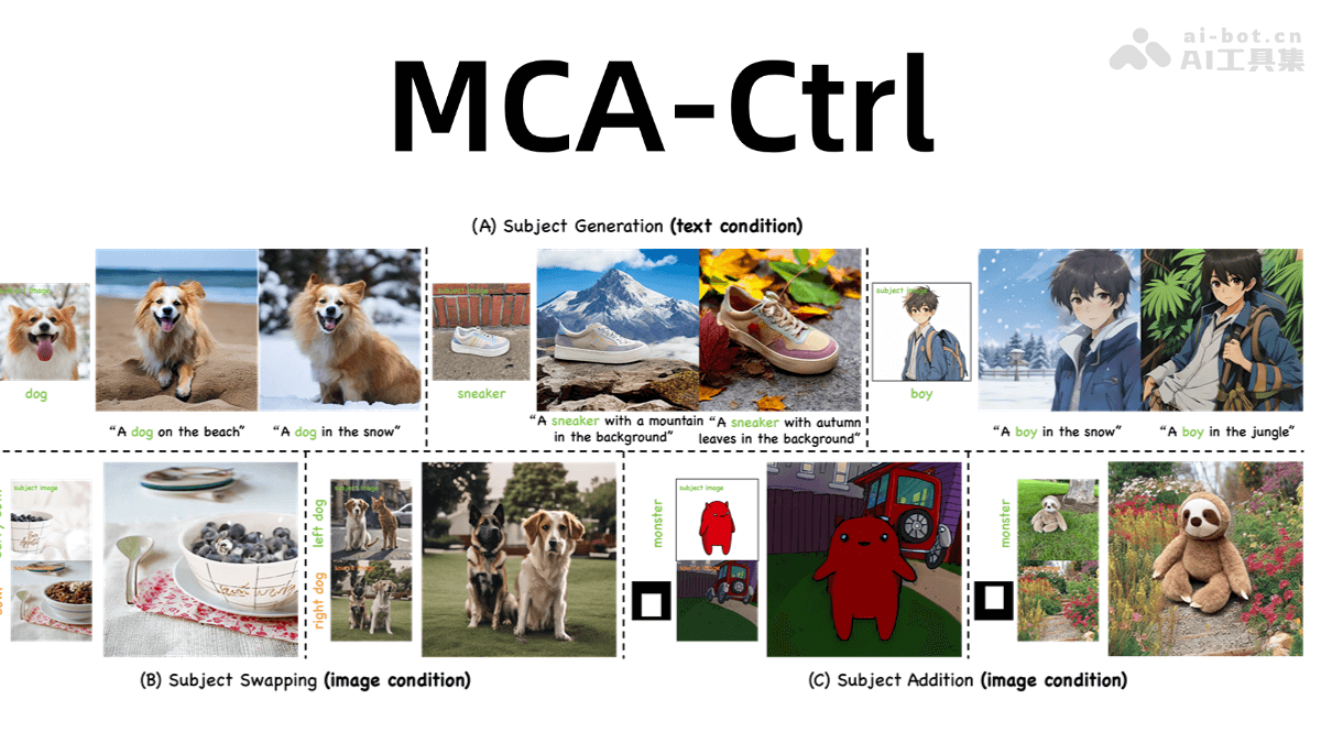 MCA-Ctrl