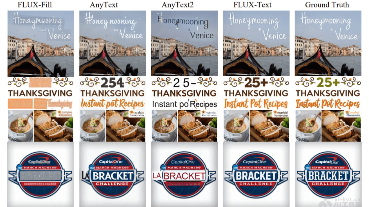 FLUX-Text