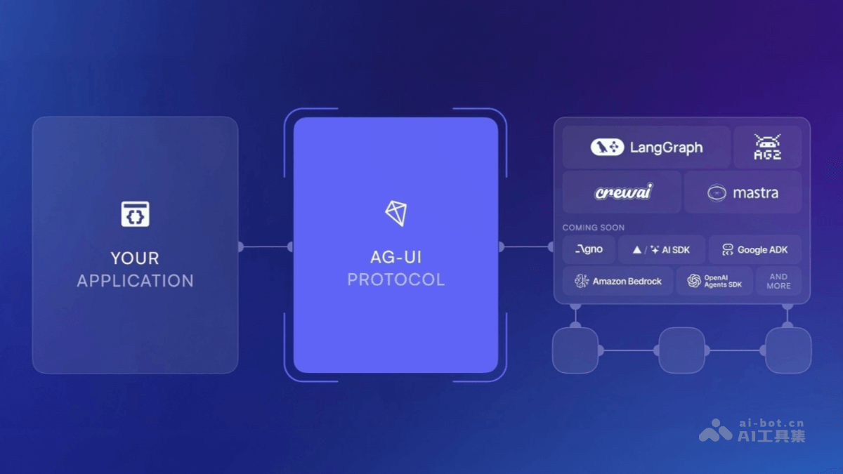 AG-UI