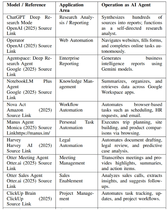ai-tutorials-ai-agents-vs-agentic-ai-a-conceptual-taxonomy-applications-and-challenges