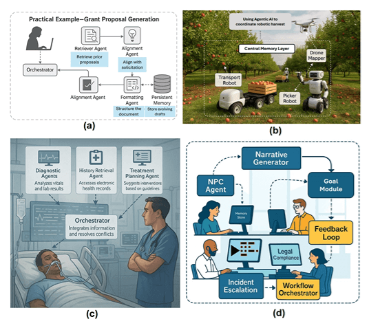 ai-tutorials-ai-agents-vs-agentic-ai-a-conceptual-taxonomy-applications-and-challenges