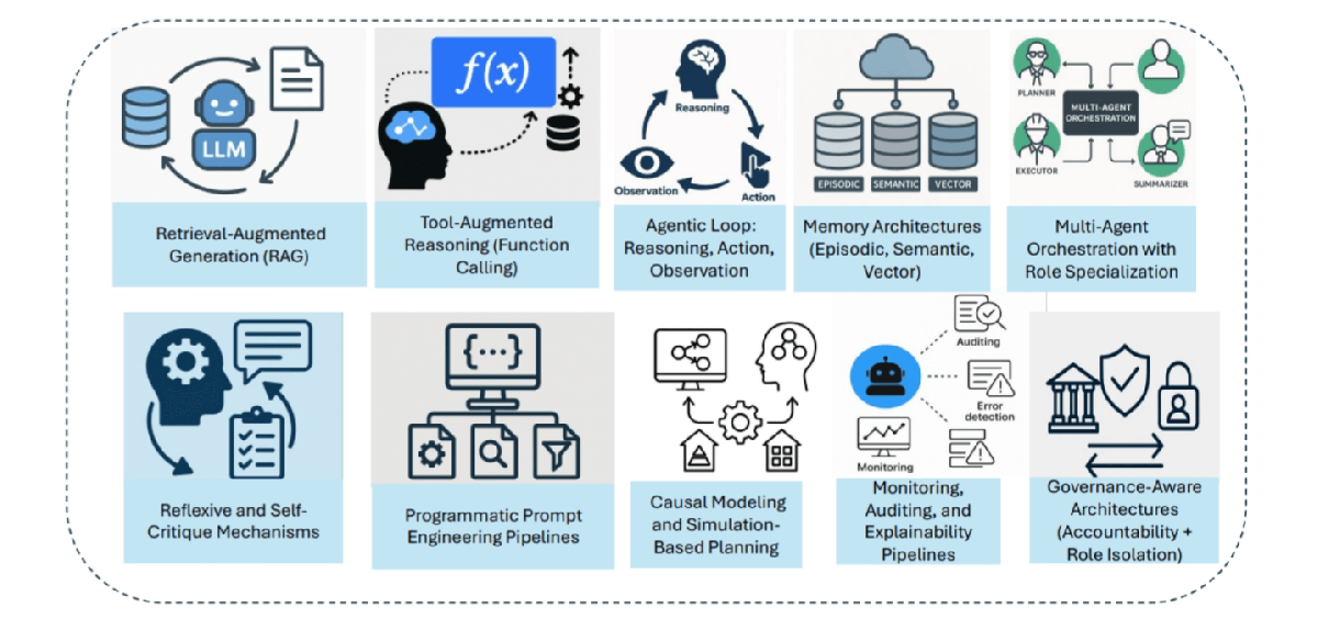 ai-tutorials-ai-agents-vs-agentic-ai-a-conceptual-taxonomy-applications-and-challenges