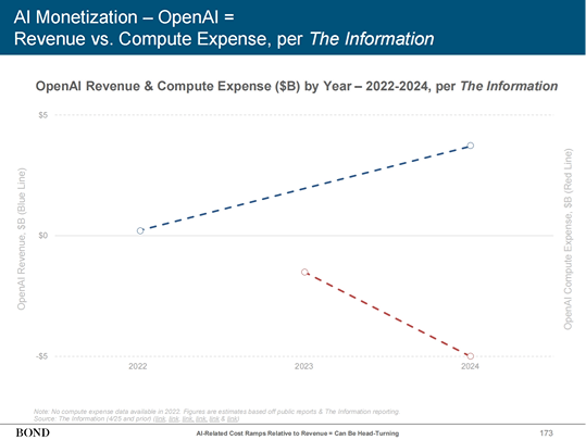 Trends – Artificial Intelligence