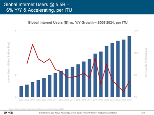 Trends – Artificial Intelligence