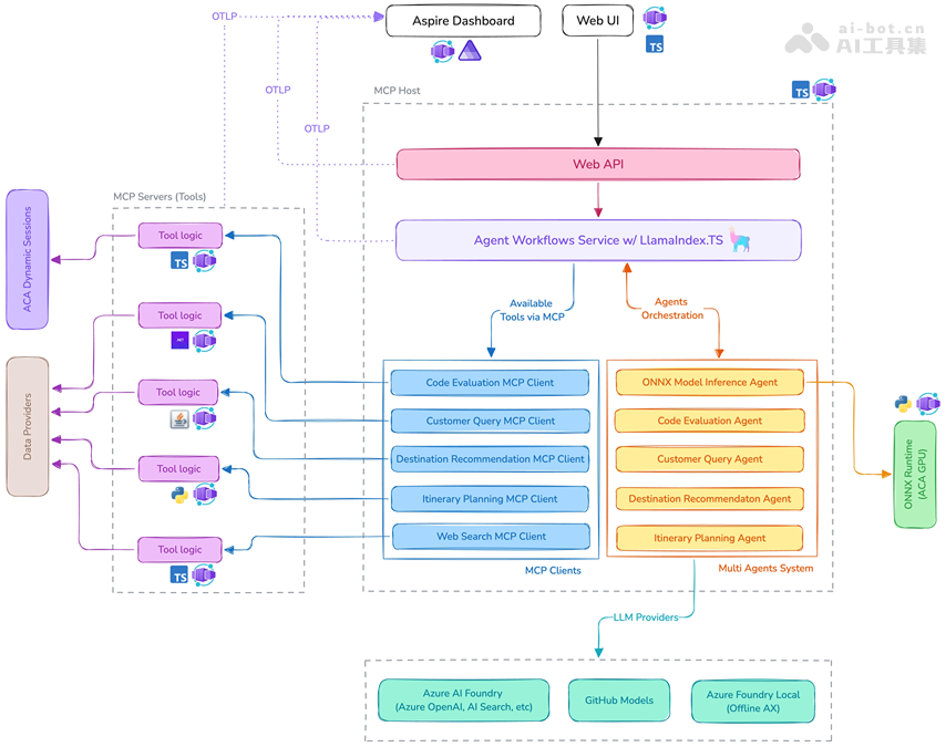 Model Context P6otocol (MCP) Curriculum for Beginners