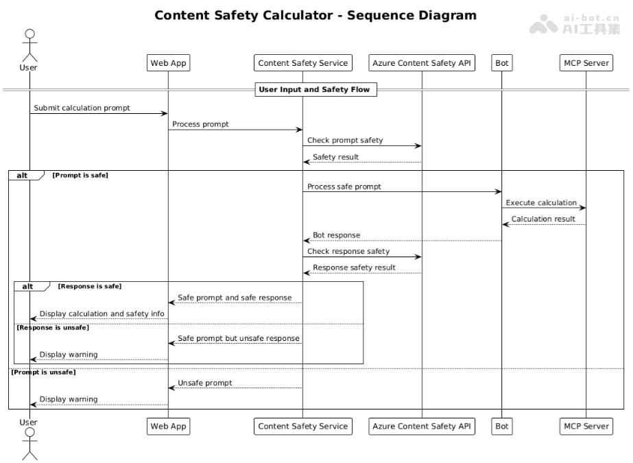 Model Context Protocol (MCP) Curriculum for Beginners
