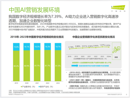 ai-tutorials-2024-china-ai-application-development-research-report-on-marketing-industry-webiste