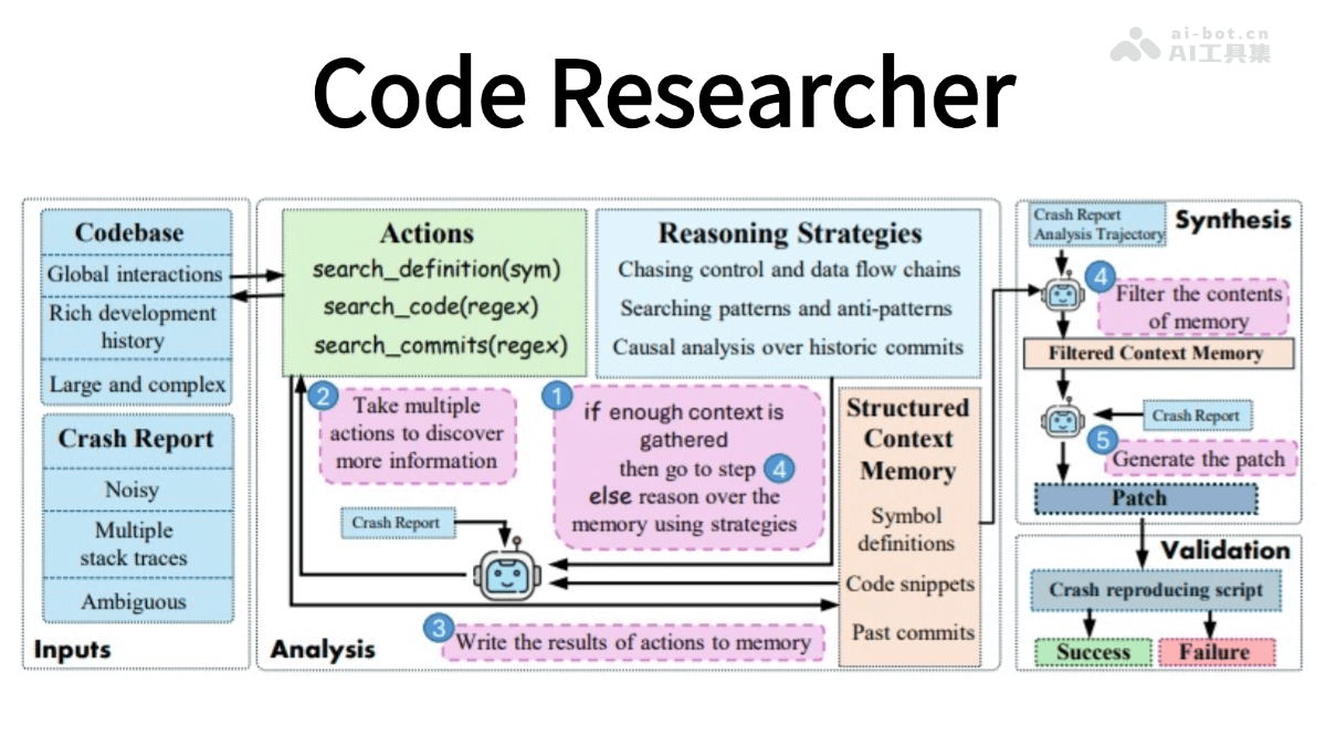 Code Researcher