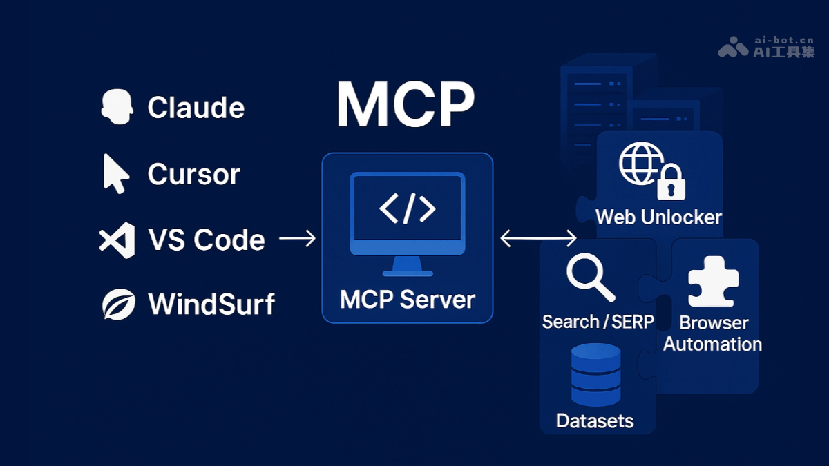 Bright Data MCP