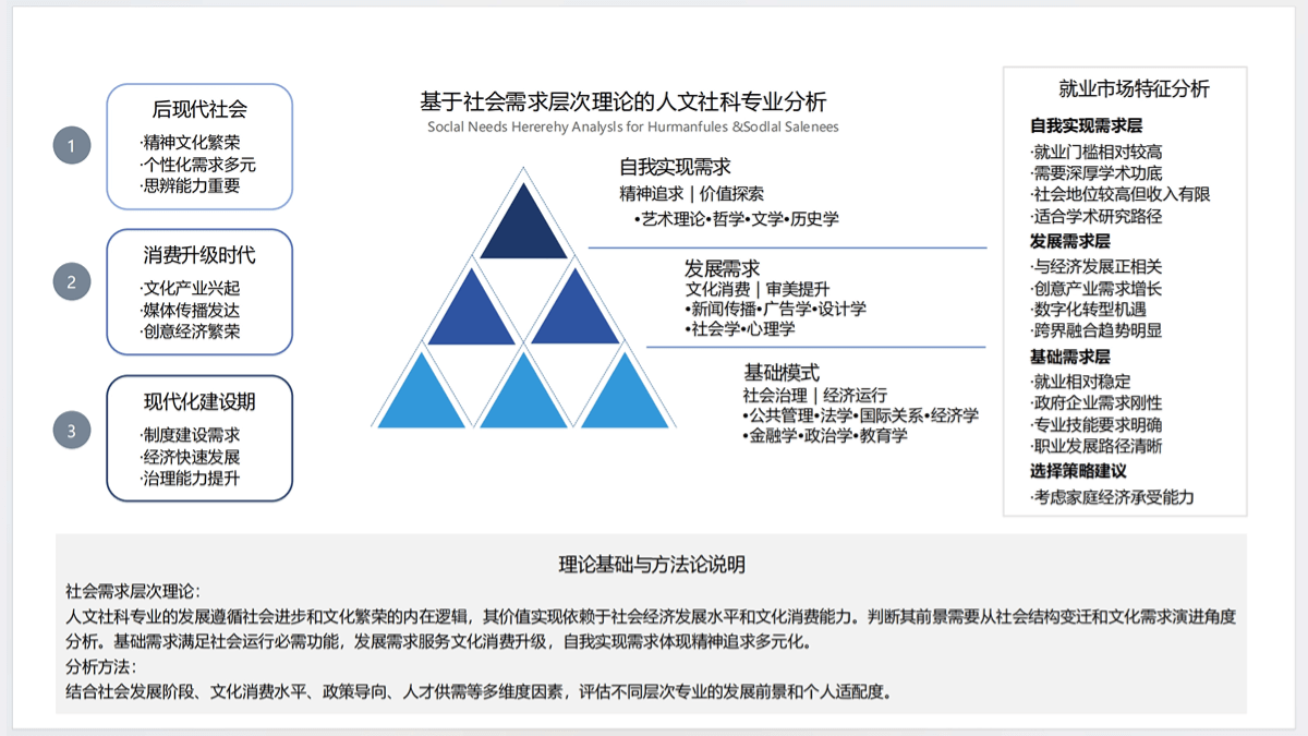 AI赋能教育:高考志愿填报工具使用指南