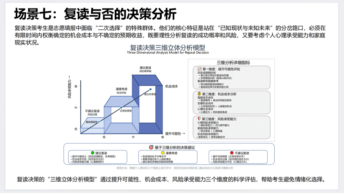 AI赋能教育:高考志愿填报工具使用指南