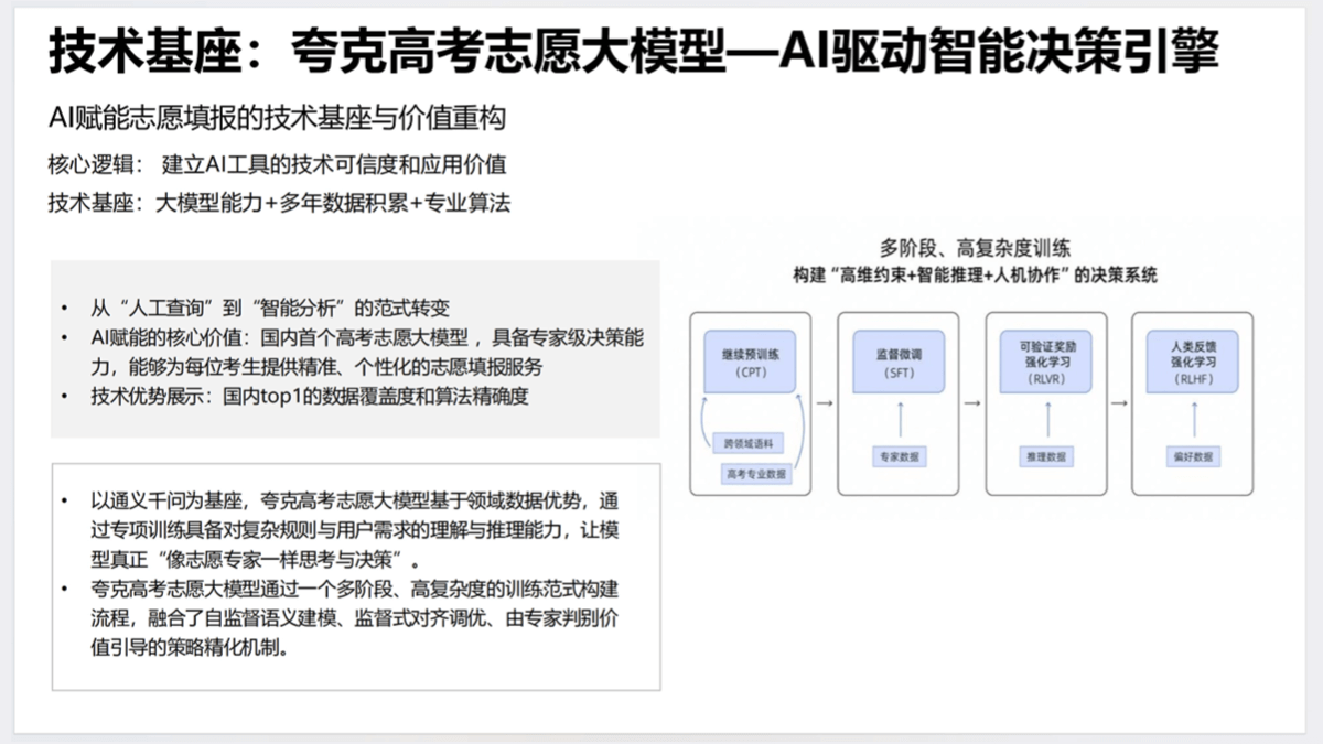 AI赋能教育:高考志愿填报工具使用指南